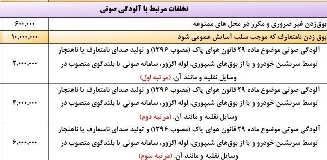 بوق زیادی بزنید چقدر جریمه می‌شوید؟ + جدول
