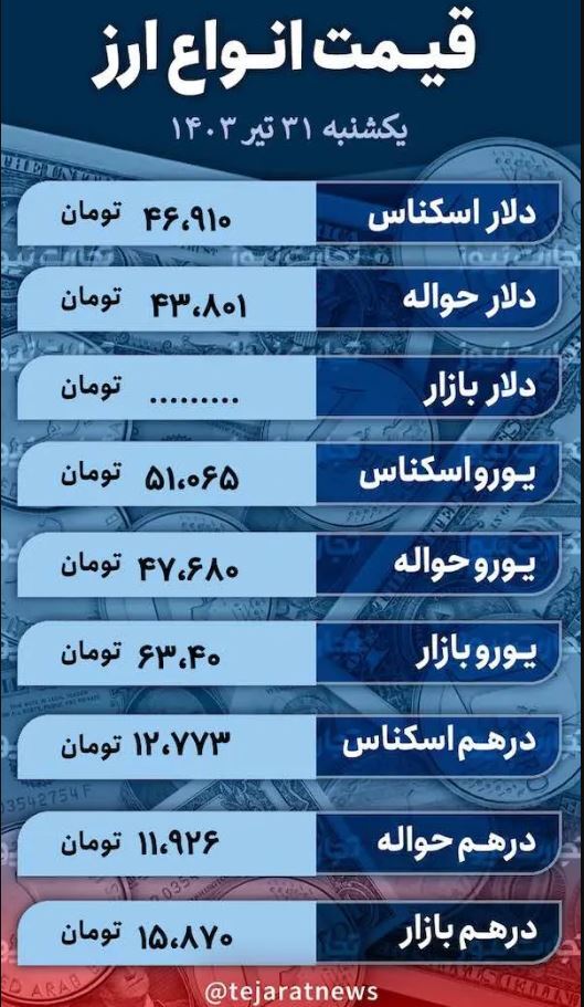 قیمت دلار امروز ۳۱ تیر ۱۴۰۳؛ نرخ ارز در بازار آزاد چقدر معامله شد؟