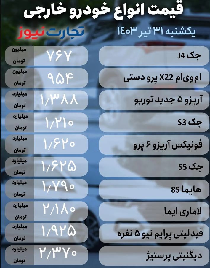 قیمت خودرو امروز ۳۱ تیر ۱۴۰۳؛ محصولی که ۵۰ میلیون تومان ارزان شد + جدول