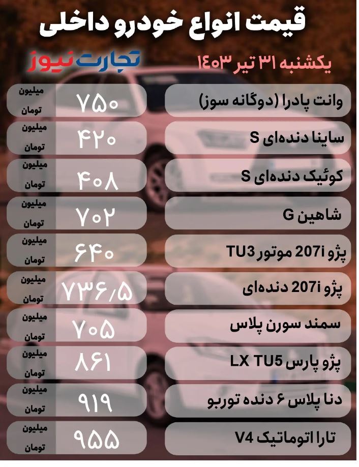 قیمت خودرو امروز ۳۱ تیر ۱۴۰۳؛ محصولی که ۵۰ میلیون تومان ارزان شد + جدول