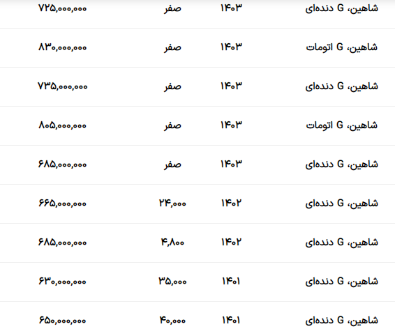 قیمت انواع شاهین در بازار + جدول