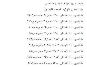 قیمت روز شاهین در بازار + جدول