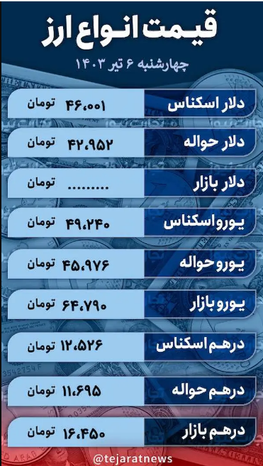 قیمت دلار امروز ۶ تیر ۱۴۰۳؛ نرخ ارز در بازار آزاد چقدر ریخت؟ + جدول