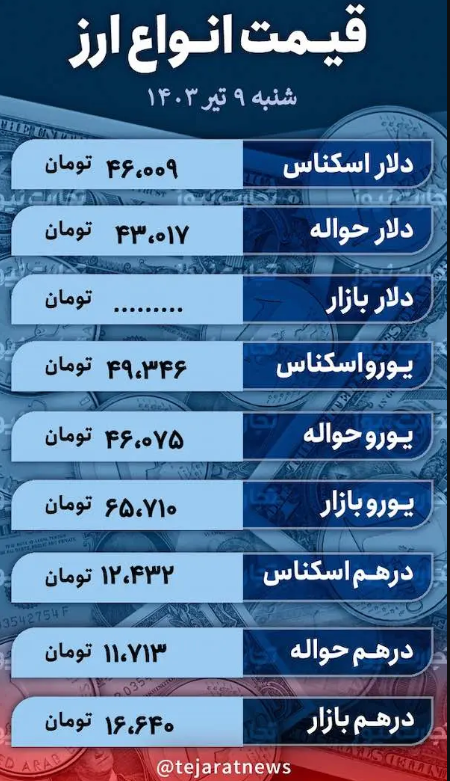 قیمت دلار امروز شنبه ۹ تیر ۱۴۰۳؛ یخ‌زدگی دلار در انتظار نتیجه انتخابات!