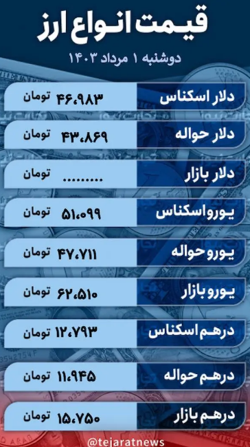 قیمت دلار امروز ۱ مرداد ۱۴۰۳؛ درجازدن نرخ ارز ادامه دارد + جدول