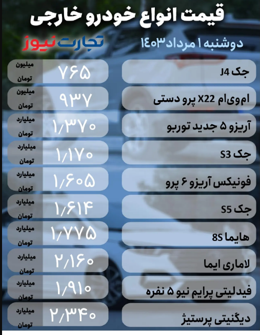 قیمت روز انواع خودرو امروز ۱ مرداد ۱۴۰۳؛ بازار در آستانه سقوط است؟ + جدول
