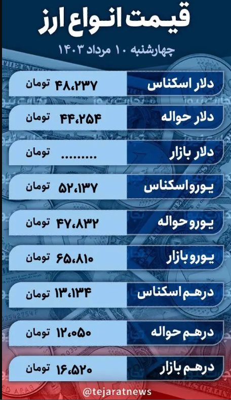 قیمت دلار امروز ۱۰ مرداد ۱۴۰۳؛ ارز در بازار آزاد چقدر بالا رفت؟ + جدول