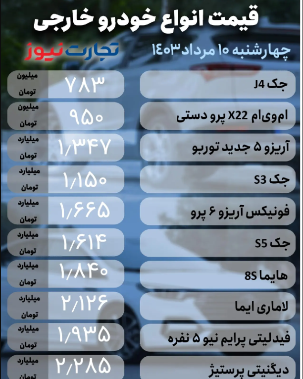 قیمت خودرو امروز ۱۰ مرداد ۱۴۰۳؛ افزایش نوسانات بازار پس از تحلیف رئیس جمهوری + جدول