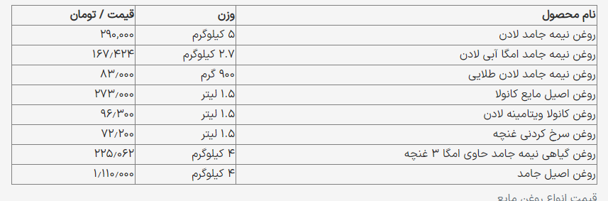قیمت روغن مایع ۲۲۵ هزار تومان شد! + جدول قیمت روغن مایع ۲۲۵ هزار تومان شد! + جدول