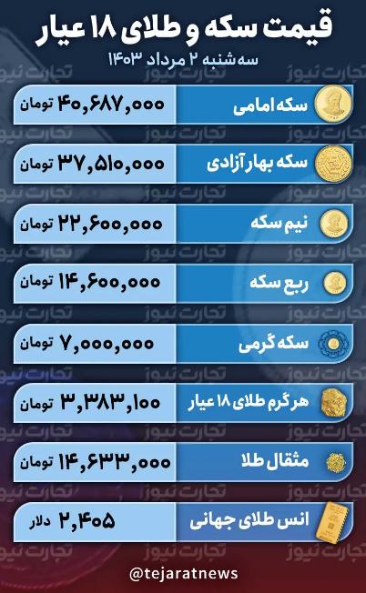 قیمت طلا و سکه امروز ۲ مرداد ۱۴۰۳؛ حباب تمامی قطعات سکه نزولی شد + جدول