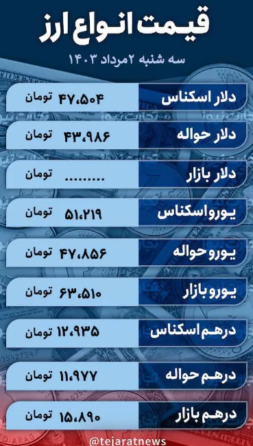 قیمت دلار امروز ۲ مرداد ۱۴۰۳؛ نرخ ارز در بازار آزاد چقدر افزایش داشت؟ + جدول