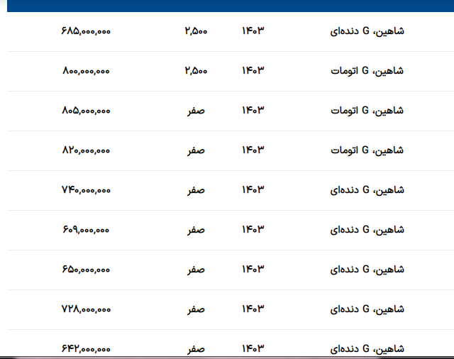 قیمت روز انواع شاهین امروز ۲۸ مرداد ۱۴۰۳ + جدول