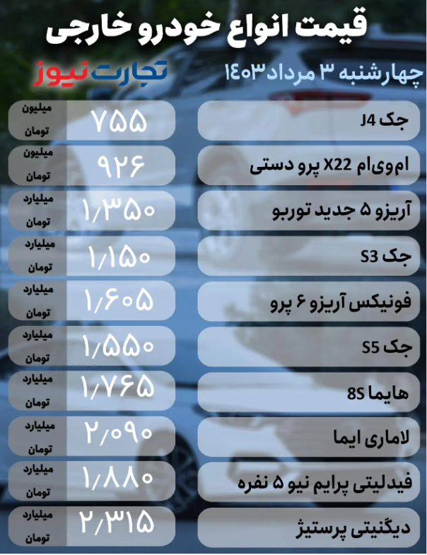 قیمت خودرو امروز ۳ مرداد ۱۴۰۳؛ محصولی که ۹۵ میلیون تومان ارزان شد + جدول