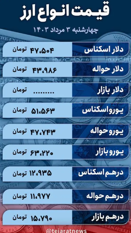 قیمت دلار امروز ۳ مرداد ۱۴۰۳؛ درجازدن دلار در منطقه حساس + جدول