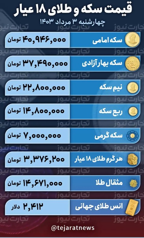 قیمت طلا و سکه امروز چهارشنبه ۳ مرداد ۱۴۰۳؛ بازگشت بازار طلا به روال نوسانی + جدول