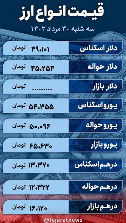 قیمت دلار امروز ۳۰ مرداد ۱۴۰۳؛ کاهش خفیف نرخ ارز در بازار آزاد + جدول