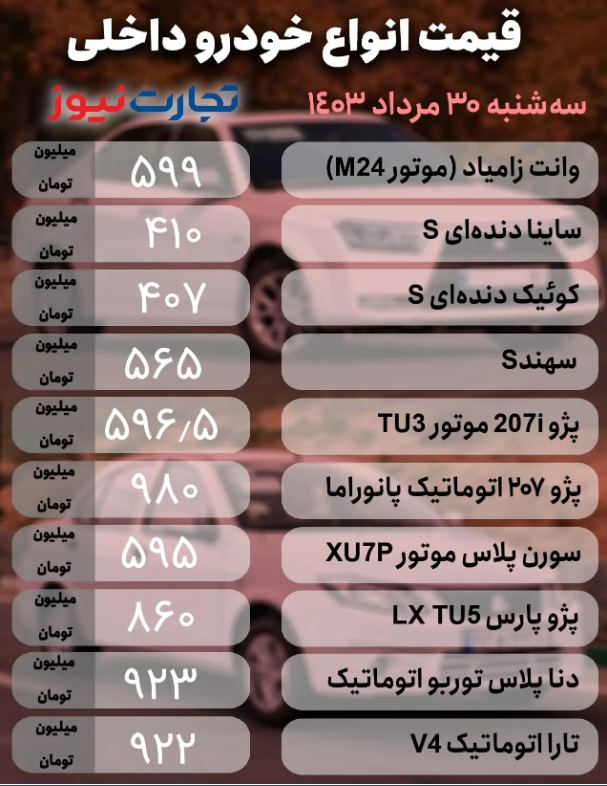 قیمت خودرو امروز ۳۰ مرداد ۱۴۰۳؛ بازار مجددا صعودی شد؟ + جدول