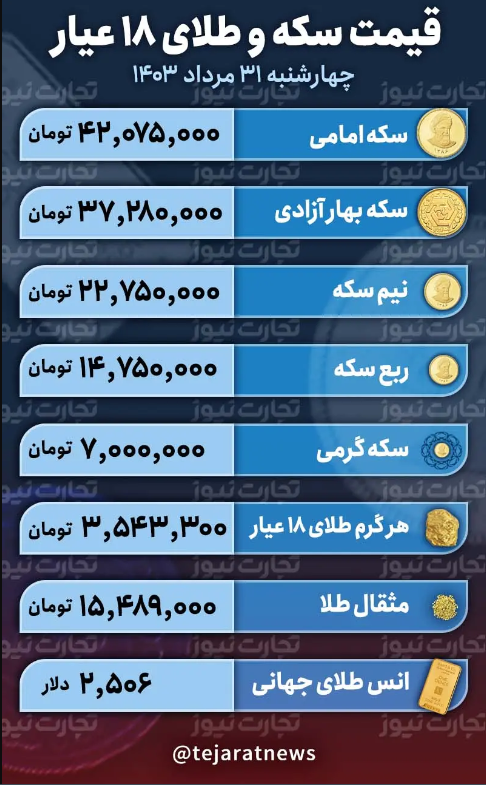 قیمت طلا و سکه امروز چهارشنبه ۳۱ مرداد ۱۴۰۳؛ بازار طلا درجا زد؟ + جدول