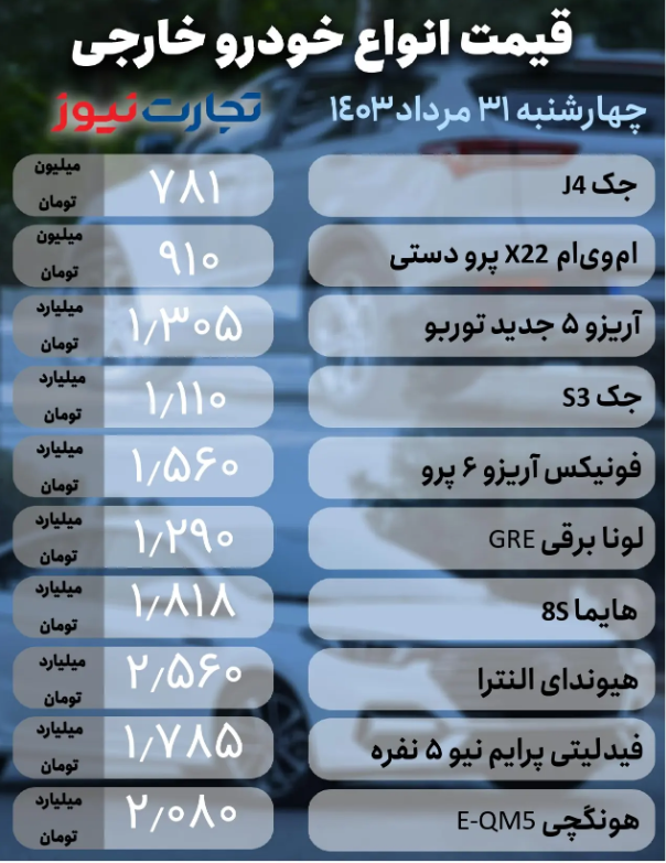قیمت خودرو امروز ۳۱ مرداد ۱۴۰۳؛ محصولی که ریزش ۸۰ میلیونی داشت + جدول
