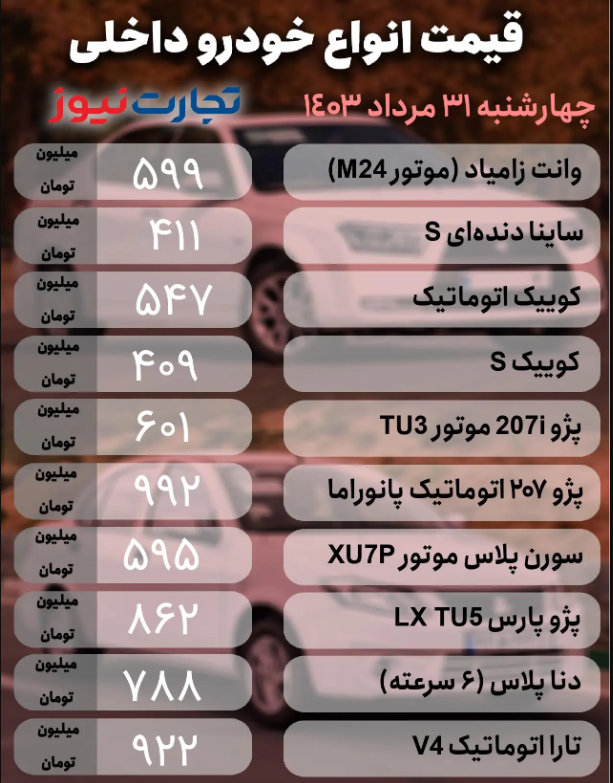 قیمت خودرو امروز ۳۱ مرداد ۱۴۰۳؛ محصولی که ریزش ۸۰ میلیونی داشت + جدول