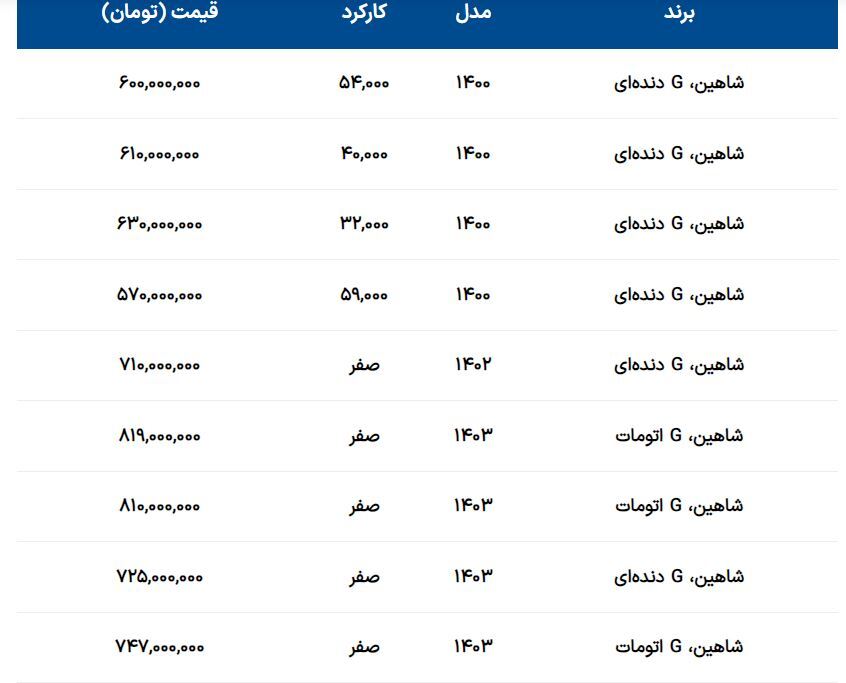 قیمت روز انواع شاهین امروز ۵ مرداد ۱۴۰۳؛ شاهین اتومات صفر چقدر قیمت خورد؟ + جدول