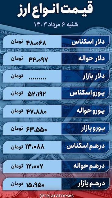 قیمت دلار امروز ۶ مرداد ۱۴۰۳؛ ارز مبادله ای چقدر جهش داشت؟ + جدول