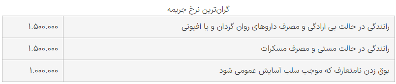 تخلف رانندگی که گرانترین جریمه را دارد کدام است؟ + عکس