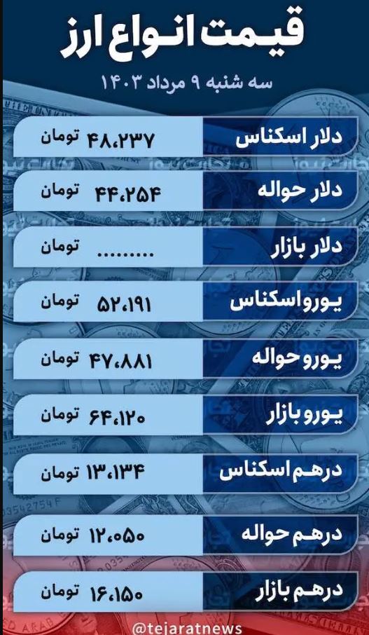 قیمت دلار امروز ۹ مرداد ۱۴۰۳؛ تعادل در عرضه و تقاضا در بازار ارز + جدول