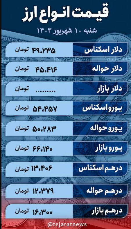 قیمت دلار امروز ۱۰ شهریور ۱۴۰۳؛ نرخ ارز در بازار آزاد چقدر ریخت؟