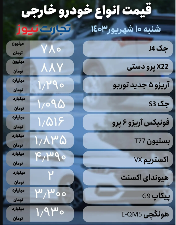 قیمت خودرو امروز ۱۰ شهریور ۱۴۰۳؛ پژو پارس و 207 چقدر معامله می‌شود؟