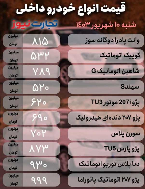 قیمت خودرو امروز ۱۰ شهریور ۱۴۰۳؛ پژو پارس و 207 چقدر معامله می‌شود؟