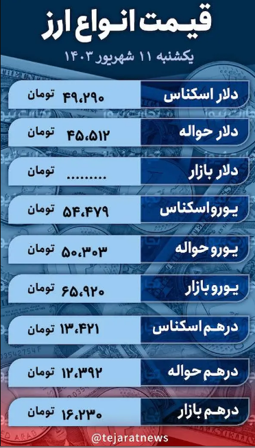 قیمت دلار امروز ۱۱ شهریور ۱۴۰۳؛ رشد پلکانی ارز در مرکز مبادله + جدول