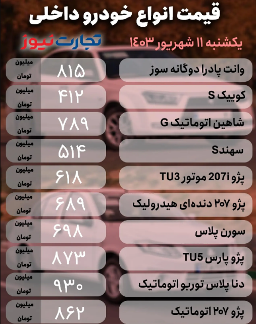 قیمت خودرو امروز ۱۱ شهریور ۱۴۰۳؛ بعضی از محصولات افزایش 95 میلیون تومانی داشتند + جدول