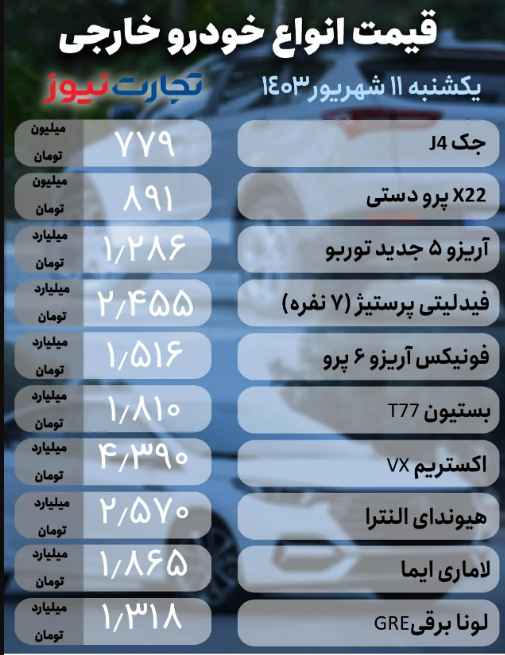 قیمت خودرو امروز ۱۱ شهریور ۱۴۰۳؛ بعضی از محصولات افزایش 95 میلیون تومانی داشتند + جدول