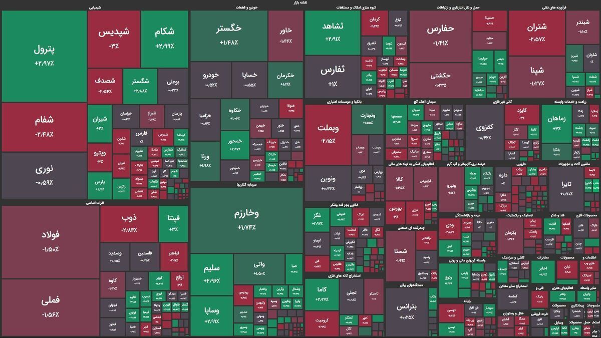 آخرین ضربه محکم عشقی؛ ضرر سهامداران از وام میلیاردی رئیس آخرین ضربه محکم عشقی؛ ضرر سهامداران از وام میلیاردی رئیس