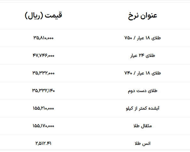 قیمت طلا و سکه امروز ۴ شهریور ۱۴۰۳ +جدول