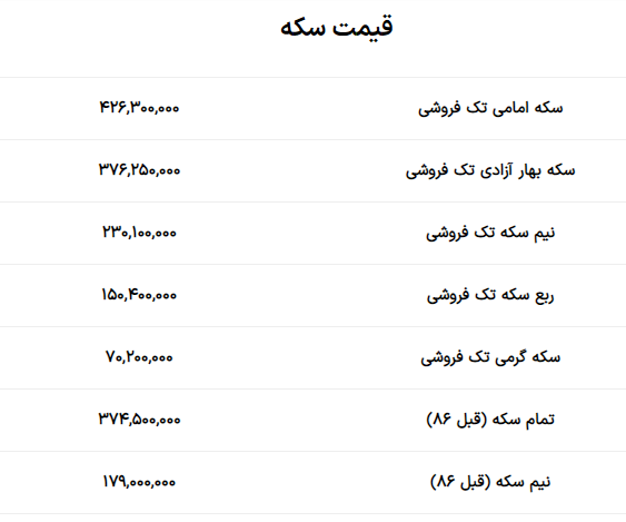 قیمت طلا و سکه امروز ۴ شهریور ۱۴۰۳ +جدول