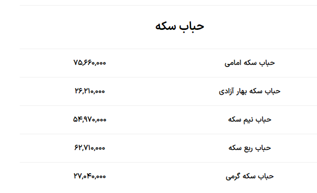 قیمت طلا و سکه امروز ۴ شهریور ۱۴۰۳ +جدول