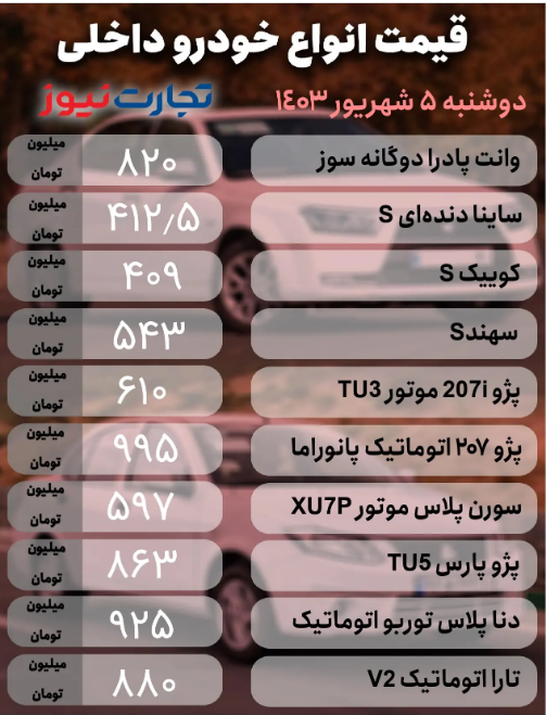 قیمت خودرو امروز ۵ شهریور۱۴۰۳؛ خواب‌زدگی بازار خودرو یک روز پس از تعطیلات + جدول