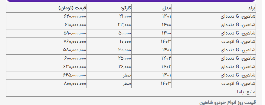 قیمت روز انواع شاهین امروز ۹ شهریور ۱۴۰۳ + جدول