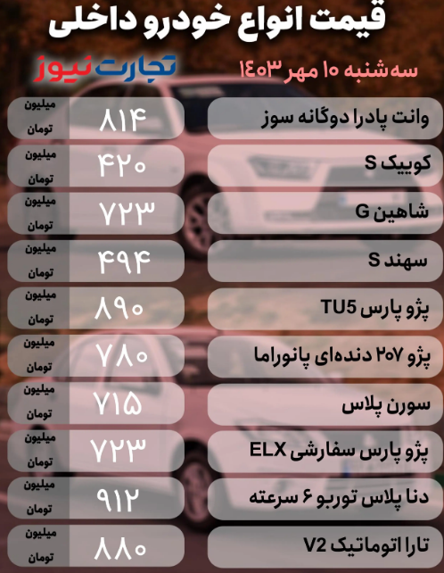 قیمت خودرو امروز ۱۰ مهر ۱۴۰۳؛ ریزش در بازار داخلی و مونتاژ + جدول