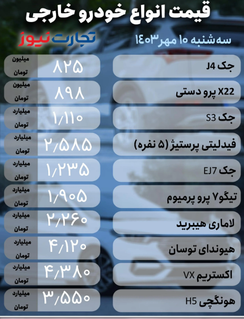 قیمت خودرو امروز ۱۰ مهر ۱۴۰۳؛ ریزش در بازار داخلی و مونتاژ + جدول