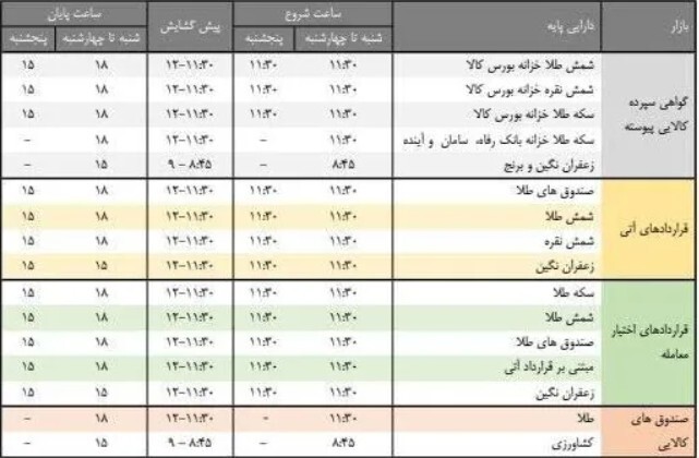 ساعت معاملات صندوق‌های طلا از دوشنبه تغییر می کند + جدول