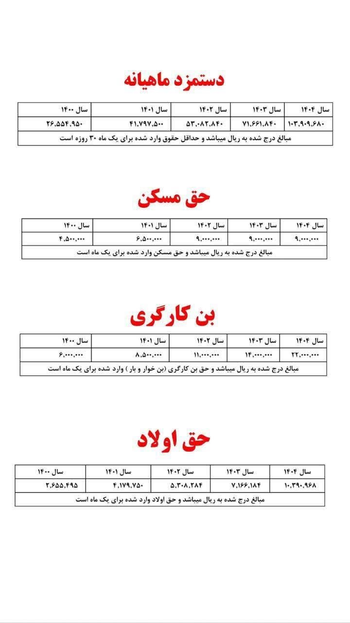 اعلام جزبیات افزایش دستمزد در سال ۱۴۰۴ + جدول