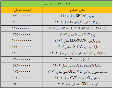 قیمت پژوپارس، میلیاردی شد/ آخرین قیمت پراید، شاهین، سمند، دنا و تارا + جدول