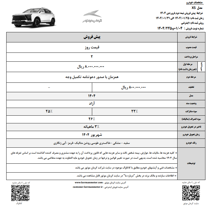 آغاز شرایط پیش فروش ۳ خودروی کرمان موتور از امروز
