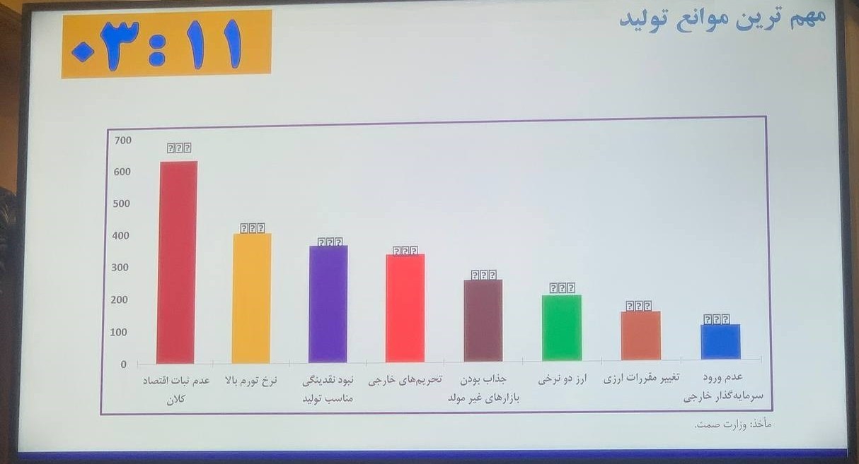 اتاق بازرگانی ایران ,