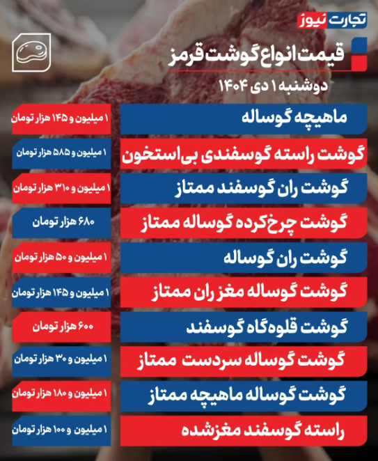 قیمت گوشت قرمز امروز دوشنبه ۱ دی ۱۴۰۴ قیمت گوشت قرمز امروز دوشنبه ۱ دی ۱۴۰۴