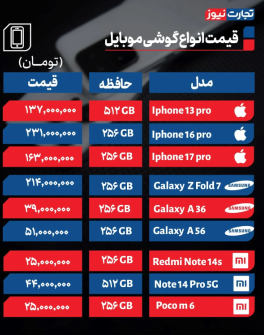 قیمت گوشی امروز دوشنبه ۱ دی ۱۴۰۴ / خرید گوشی سخت‌تر شد