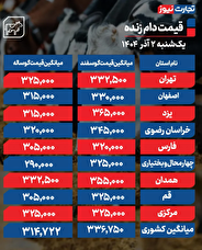 قیمت دام زنده امروز دوشنبه  ۱ دی 1404 / قیمت گوساله و گوسفند اوج گرفت